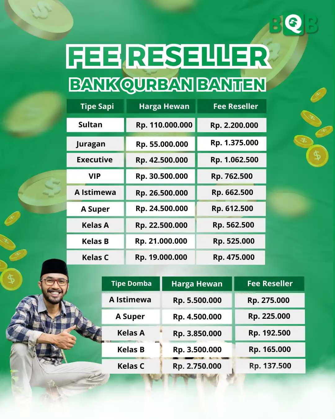 Reseller BQB